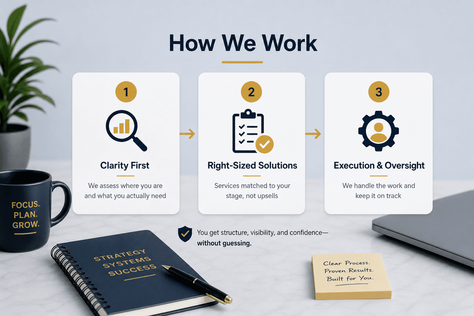 How we work